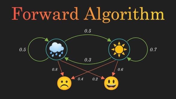 Hidden Markov Model (HMM) Evaluation: The Forward Algorithm for ...